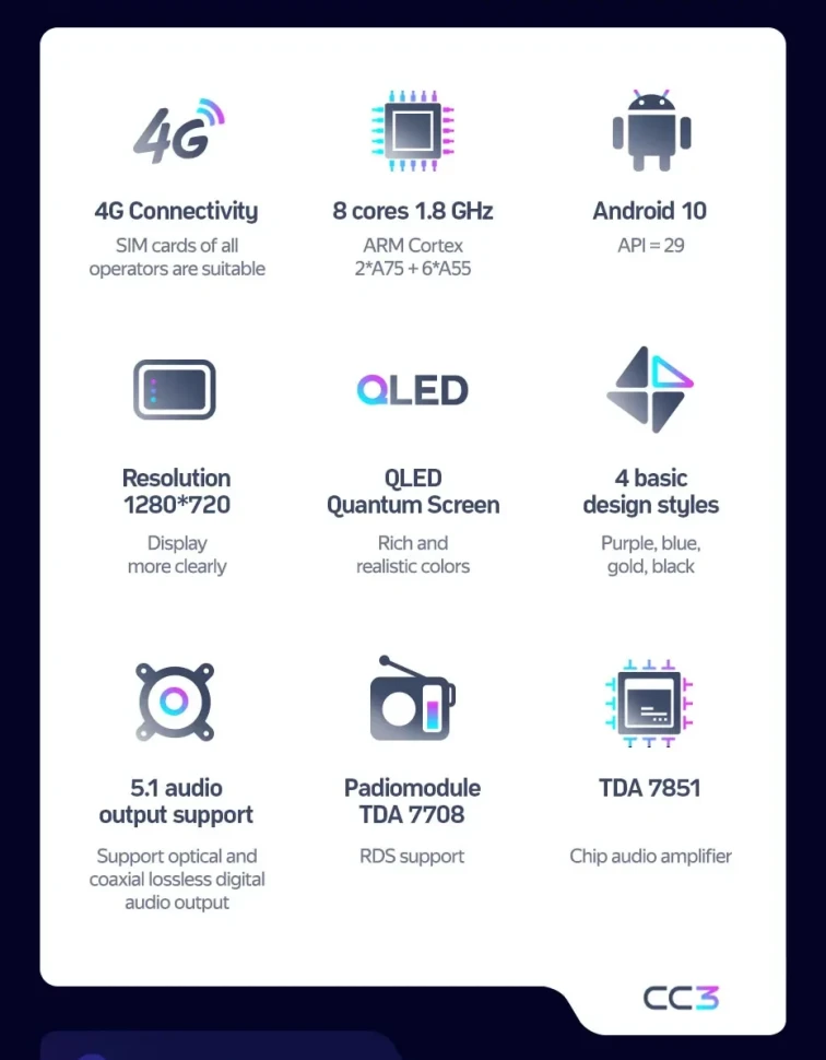 Штатная магнитола Teyes CC3 4/32 GAC Trumpchi M8 (2020-2022)