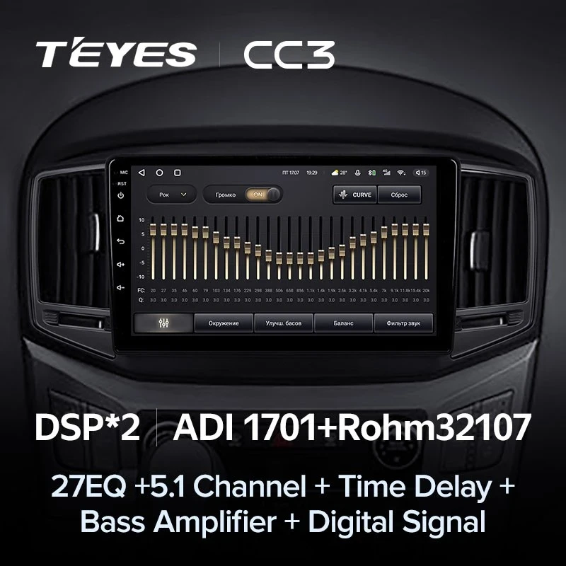 Штатная магнитола Teyes CC3 4/32 Hyundai H1 2 (2015-2021) F2
