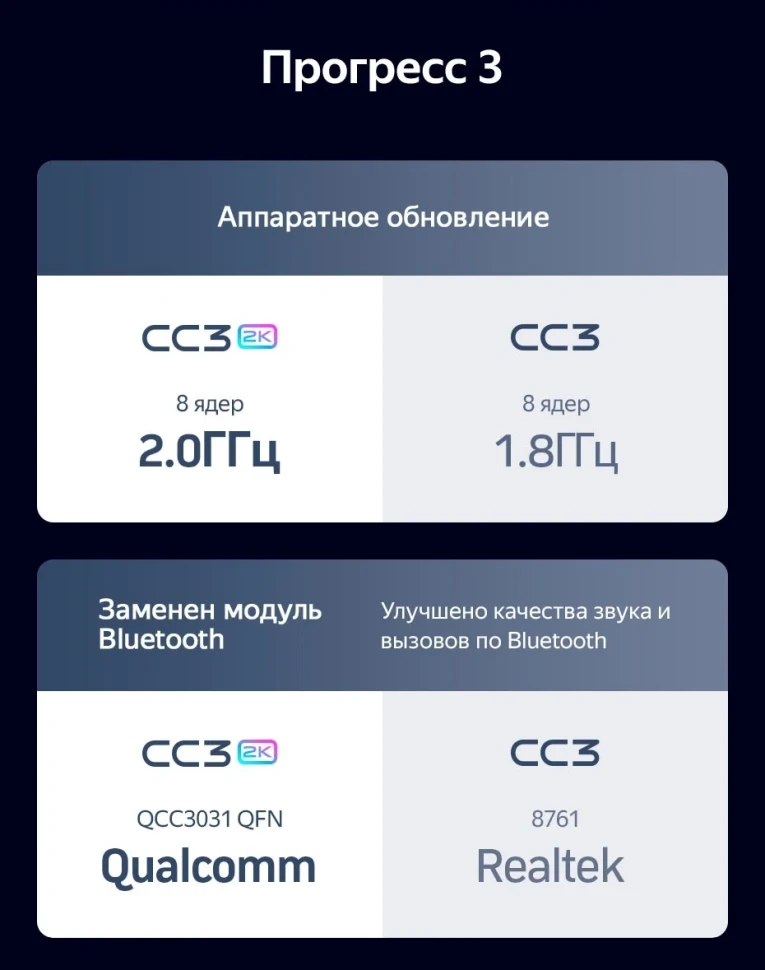 Штатная магнитола Teyes CC3 2K 4/32 Kia K5 (2020-2021)